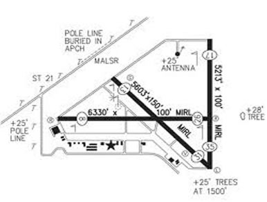 San Marcos Airport Layout