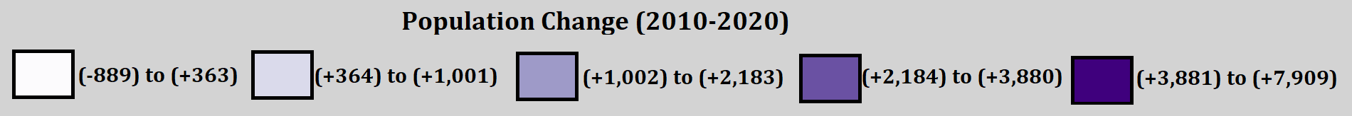 Population Change Legend